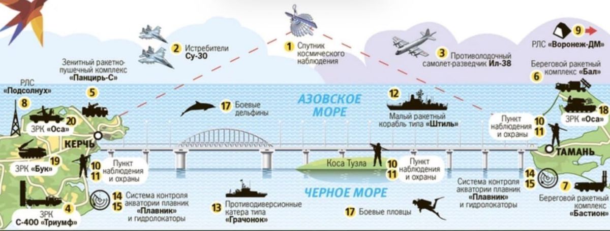 КРЫМСКИЙ МОСТ. ЗЕРНОВОЕ СОГЛАШЕНИЕ. НЕДЕЛЯ УГНЕТЕННЫХ НАРОДОВ