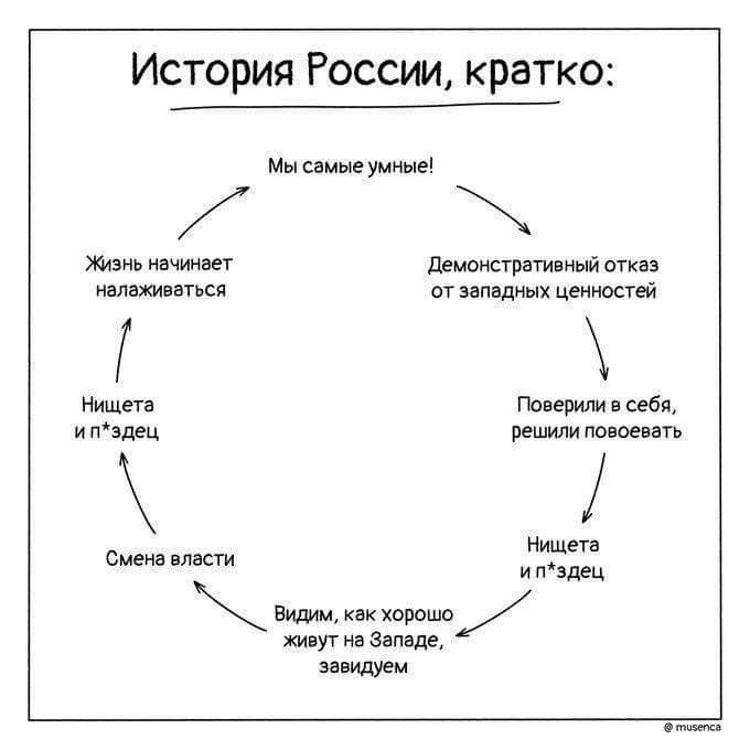 ПОЛДНИК ПРОТИВ ПУТИНА