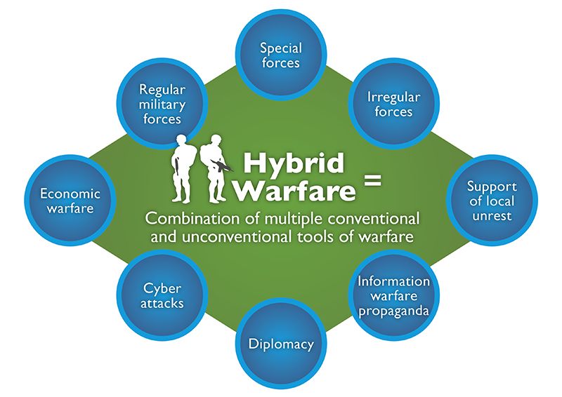 Disasters in Hybrid Warfare: Knowledge as Salvation, which will take place on 26 August 2025, from 11:00 am to 1:00 pm